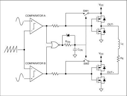 圖1：MAX9700無濾波D類放大器的調(diào)制拓撲結(jié)構(gòu)。