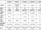 凌力爾特推出高性能寬帶有源濾波器和 ADC 驅動器系列