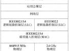 新型無線通信技術(shù)Zigbee