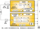 對比ADI兩代TD-SCDMA射頻IC得到的啟示