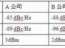 Hittite 鎖相環產品PLL技術介紹