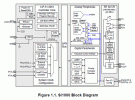 SILICON LABS 超低功耗無線MCU