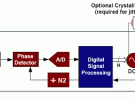 Silicon Labs Timing 產品核心技術介紹