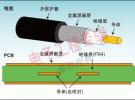 PCB版圖設計――基于高速FPGA的PCB設計技術