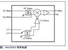 集成RF混頻器與無源混頻器方案的性能比較