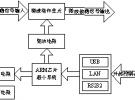 基于ARM9的微波功率調理模塊設計實現