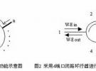 多端口閉路光環(huán)行器的設計