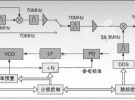 寬帶跳頻接收單元電路的實現