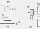 高定向性耦合器在手機功率放大器控制中的應用