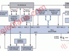 基于ADuC7026實現功率放大器監控的參考設計