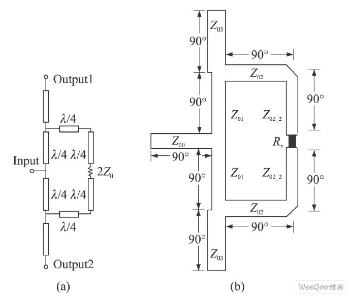 本文采用的Wilkinson功分器的原理圖及微帶結構