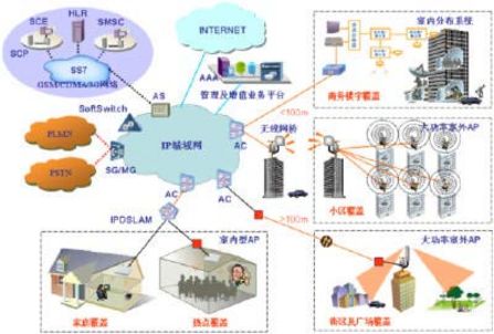 在3G與Wi-Fi之間切換H3C運營商WLAN解決方案