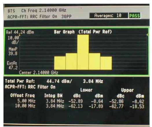 2140MHZ 測試結果