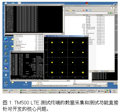 LTE系統(tǒng)測試的挑戰(zhàn)及應(yīng)對方案
