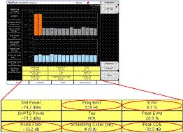 3G基站現場無線測試指南