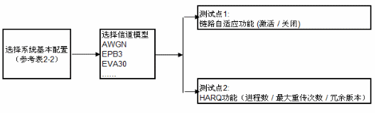 覆蓋率和檢測(cè)出錯(cuò)誤數(shù)的關(guān)系