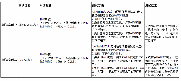 下行流量在理想信道環(huán)境下的核心測(cè)試案例