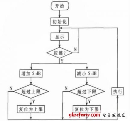 基于可變?cè)鲆娣糯笃鱒GA AD603的帶寬直流放大器