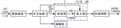 RF CO2激光電源類別與原理