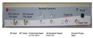 圖1 硬件接口盡可能保持簡單——射頻輸入/輸出、基帶輸入/輸出、外部觸發輸入/輸出