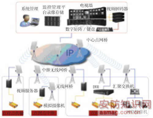 WLAN應用案例分析