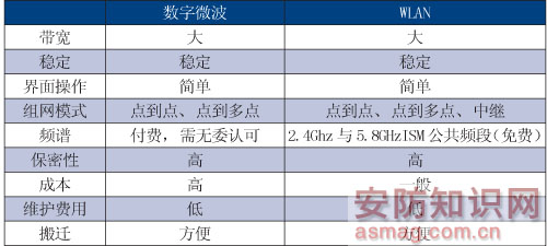 森林防火遠程視頻傳輸采用WLAN技術