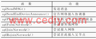 基于精簡協議棧的ZigBee網絡節點研究