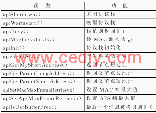 基于精簡協議棧的ZigBee網絡節點研究