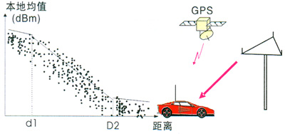 CDMA2000 1x EV-DO無線網絡規劃探討