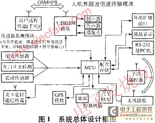 基于衛(wèi)星定位和4G技術(shù)的新型監(jiān)控報警系統(tǒng)