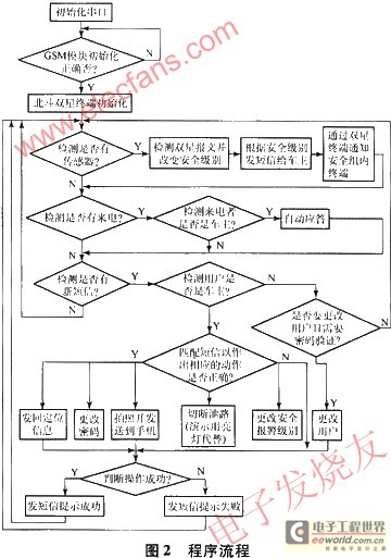 基于衛(wèi)星定位和4G技術(shù)的新型監(jiān)控報警系統(tǒng)