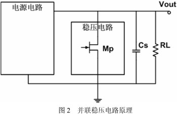 超高頻遠距離無源射頻接口電路設計方案