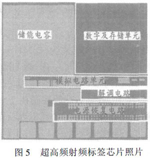 超高頻遠距離無源射頻接口電路設計方案