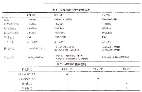 性能比較