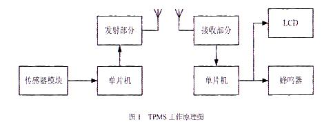 工作原理圖