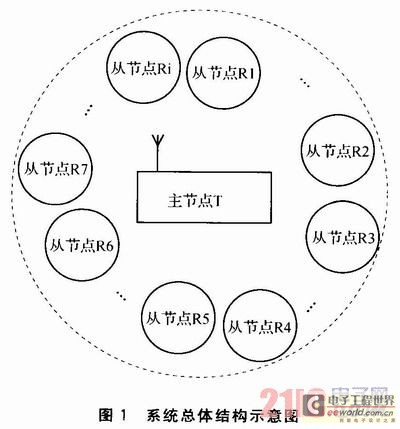 物聯網傳感節點的無線供電技術研究