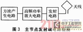 物聯網傳感節點的無線供電技術研究