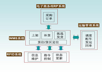 3.技術經濟分析。