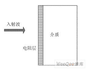 單層吸波結構模型