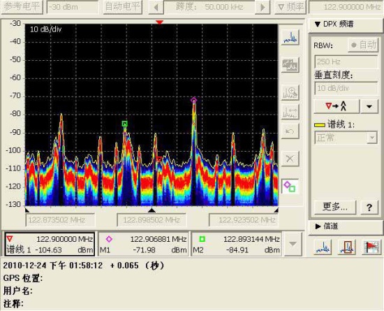 機場地空通信射頻干擾排查案例分析[圖]