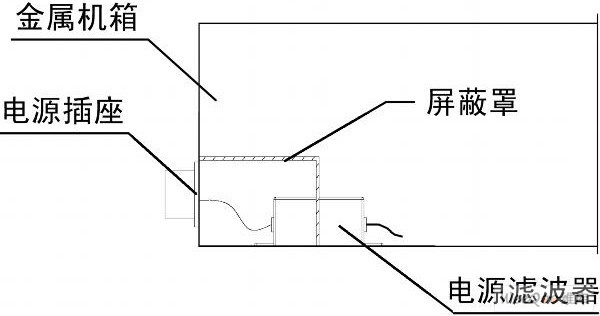 電源濾波器安裝方式