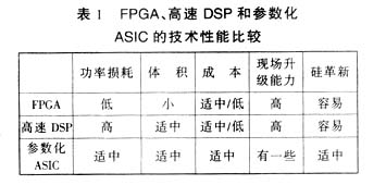 FPGA