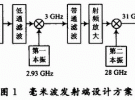 毫米波發(fā)射端中頻調制的實現