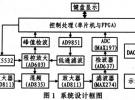 基于DDS的頻譜分析儀設計