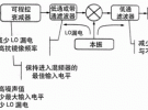 擴展RF/微波測量的頻率范圍