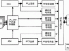 下一代自動測試系統(tǒng)與合成儀器的發(fā)展