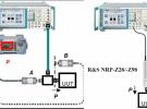 利用R&S的電平控制探頭產生大動態高準確度信號