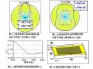 Microwave Office 微波平面電路設(shè)計工具介紹