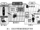 基于Zigbee技術家用無線網絡的構架