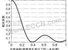 改善WiMAX鏈路容限的方法和主要RF模塊